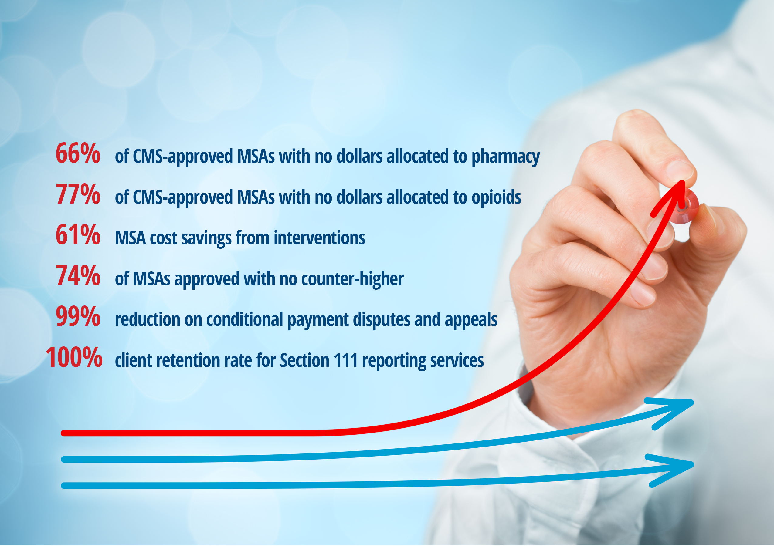 graphic showing list of Tower MSA Partner results